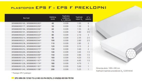 Stiropor fasadni EPS F  70/120 Plastform