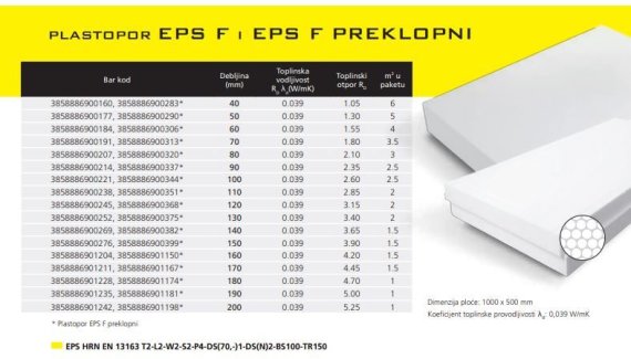 Stiropor fasadni EPS F  70/ 60 Plastform